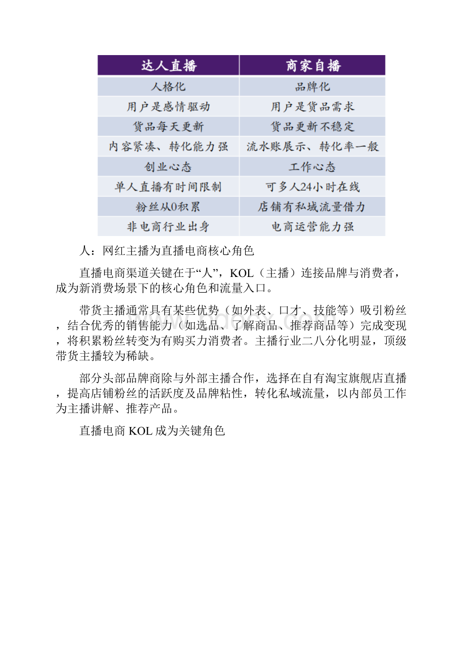 直播电商基地项目可行性研究报告最新版本Word文件下载.docx_第3页