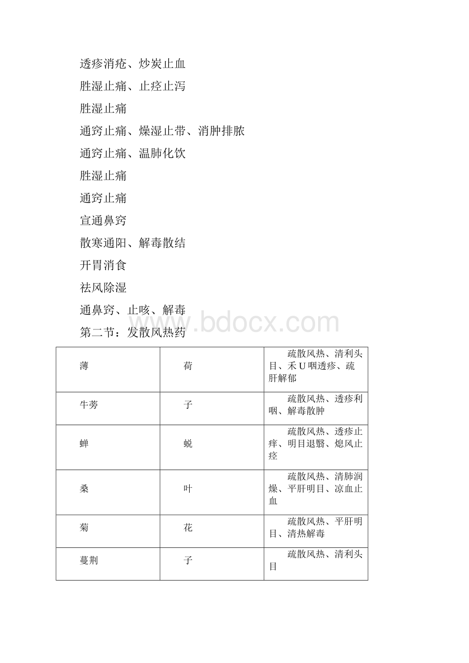 完整版新版《中药学》中药功效总结.docx_第2页