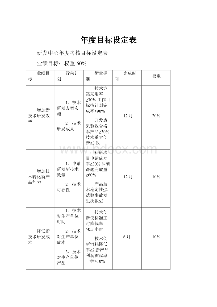 年度目标设定表.docx_第1页