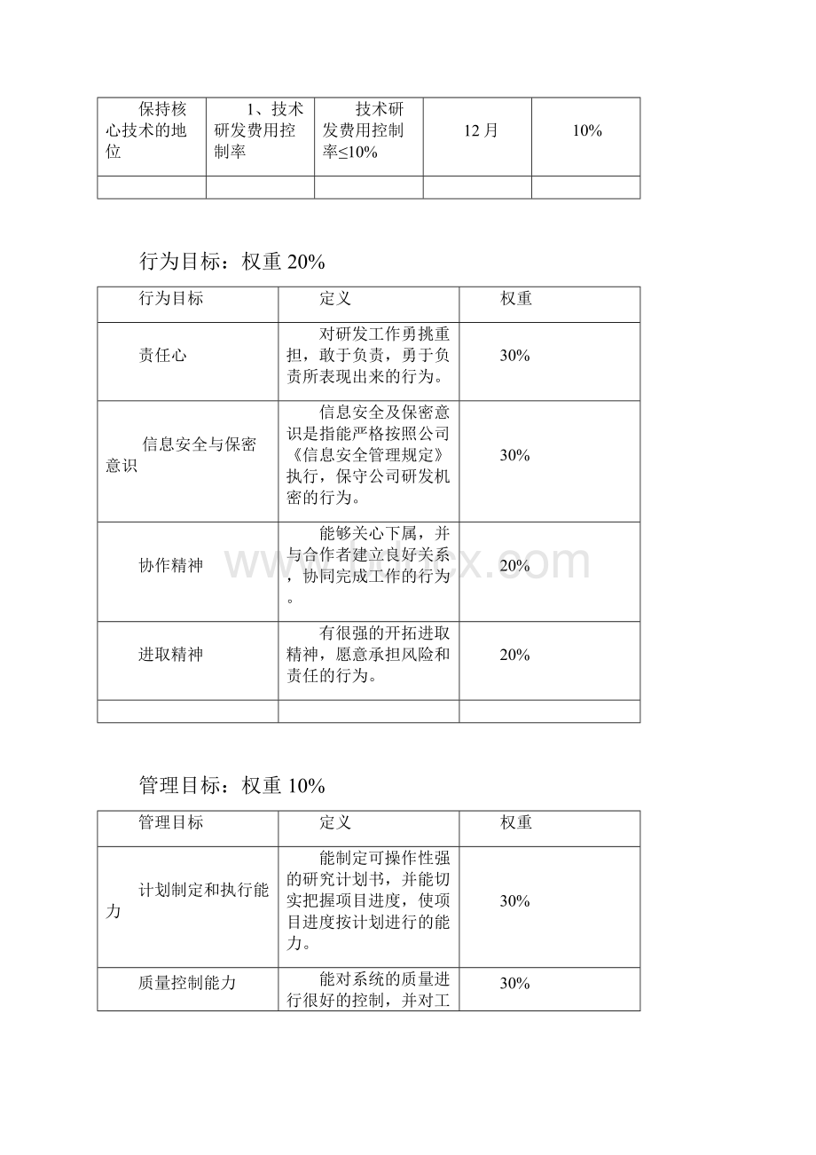 年度目标设定表.docx_第2页