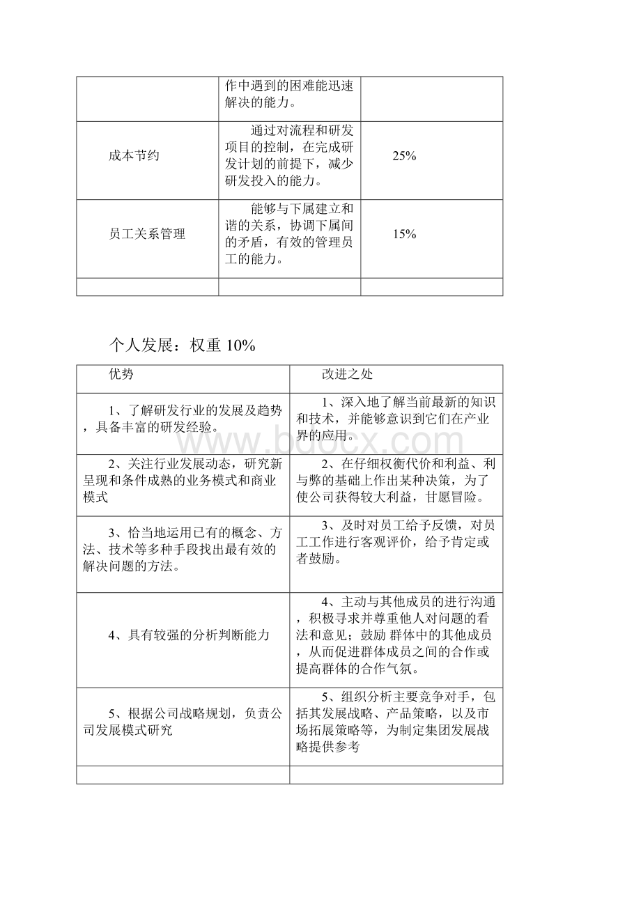 年度目标设定表.docx_第3页