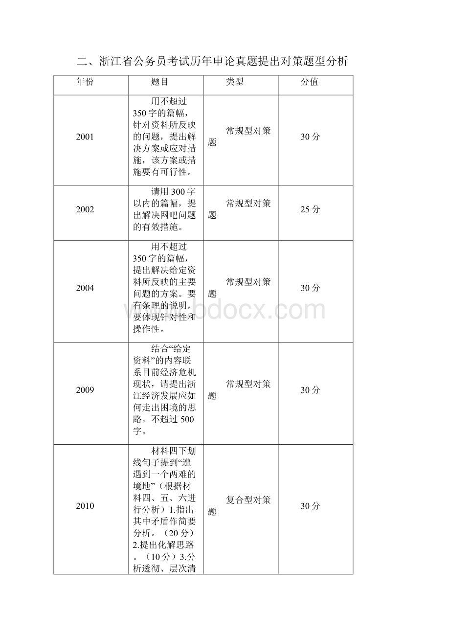 浙江公考申论考情分析之提出对策类试题文档格式.docx_第2页