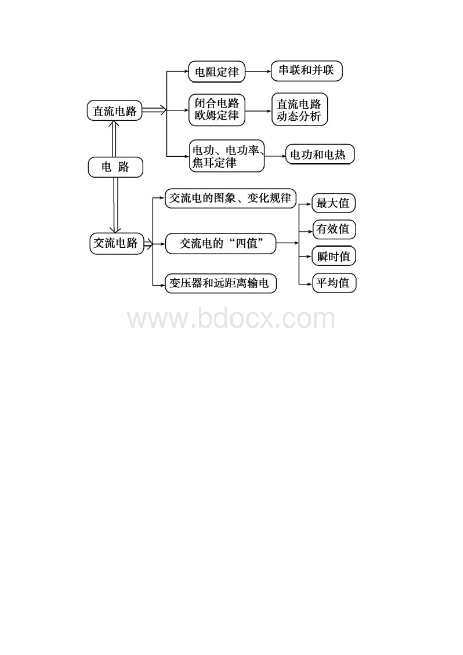 高三专题复习说课《电磁感应与电路》Word格式.docx_第2页