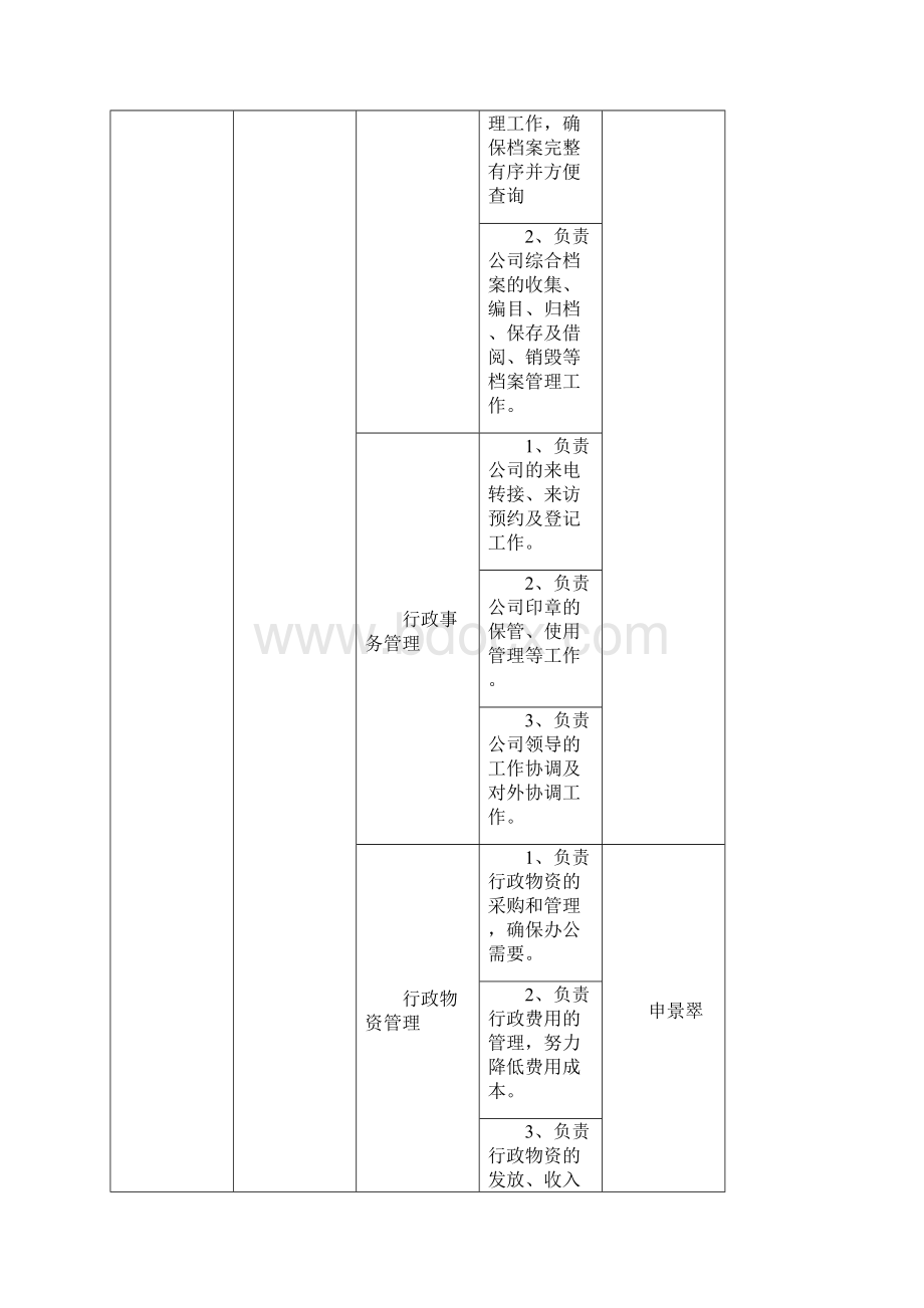 行政人力资源部部门职责.docx_第2页