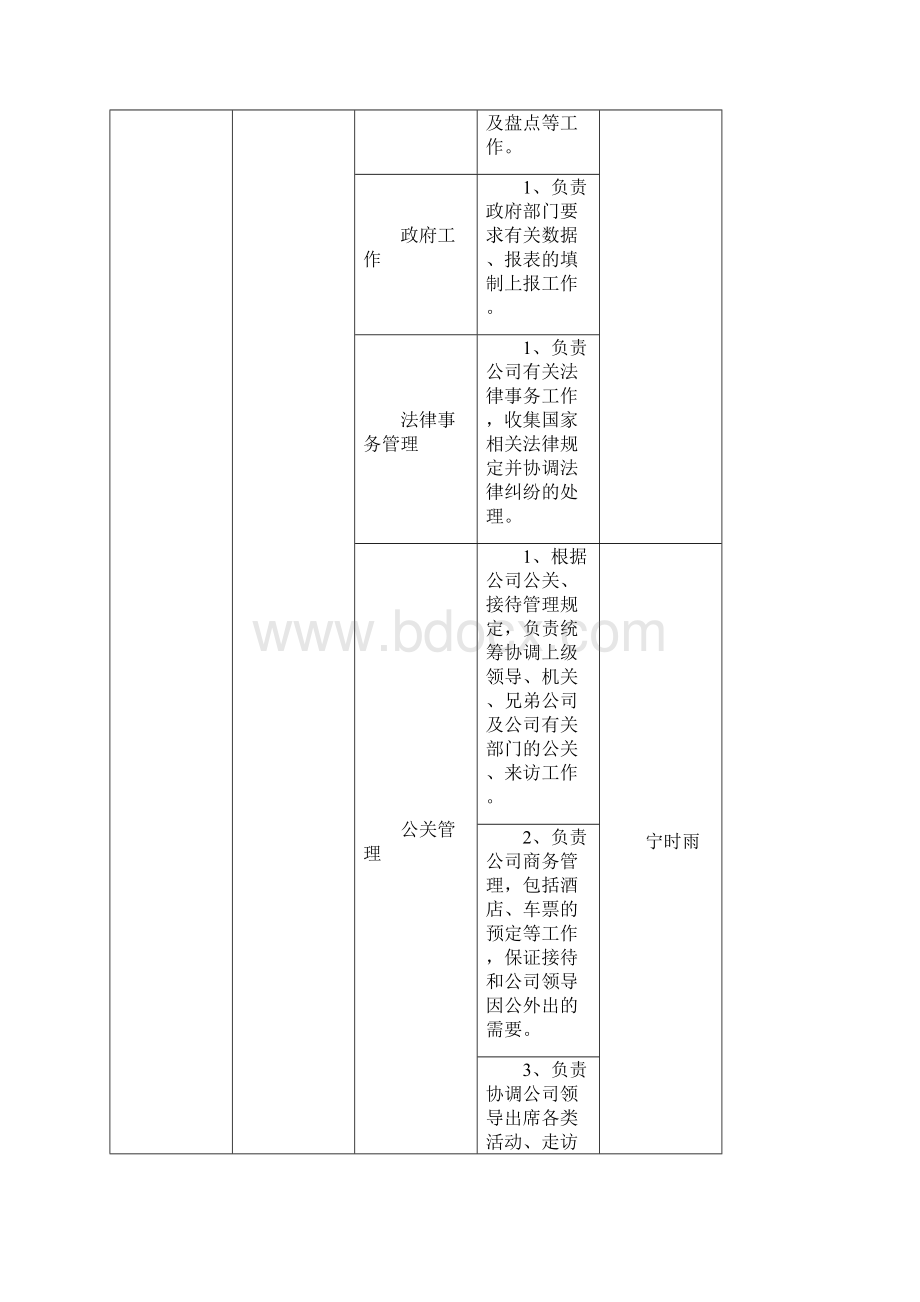 行政人力资源部部门职责.docx_第3页