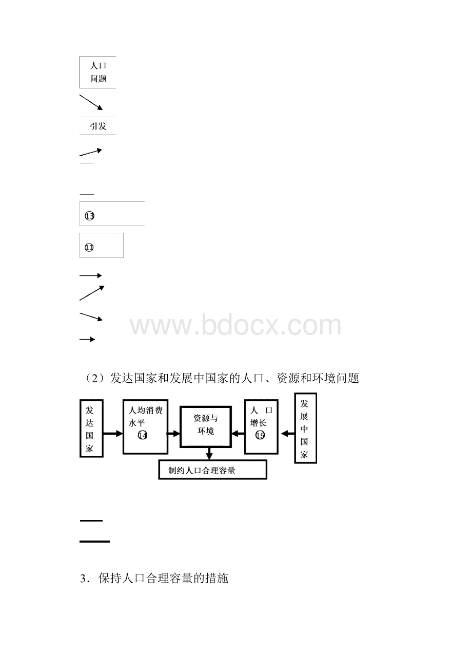 高中地理 人口合理容量教学案 新人教版必修2.docx_第2页