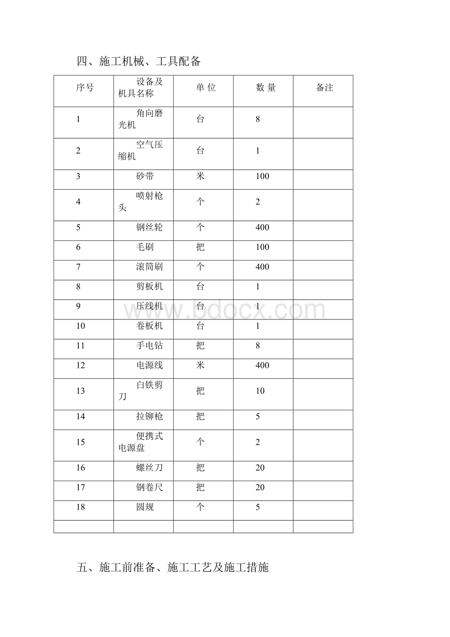 钢结构防腐管道和设备防腐绝热施工方案Word格式文档下载.docx_第3页