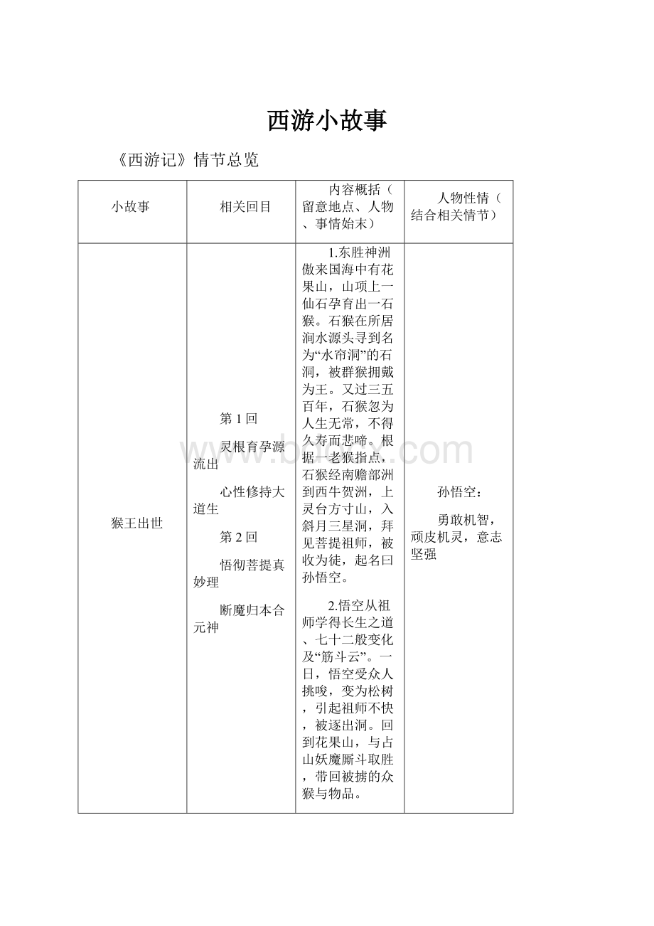 西游小故事Word文档下载推荐.docx