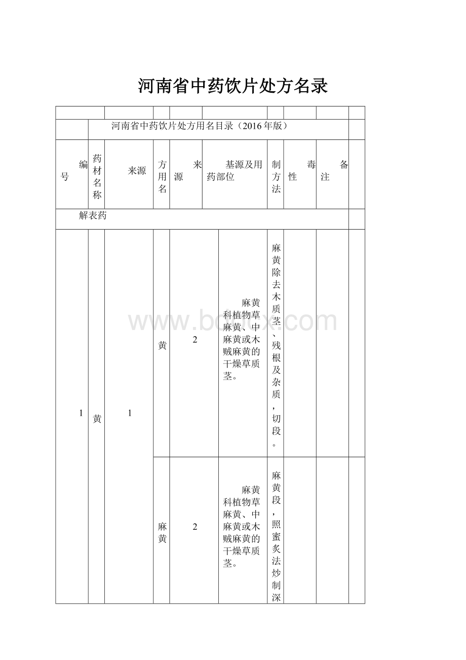 河南省中药饮片处方名录文档格式.docx