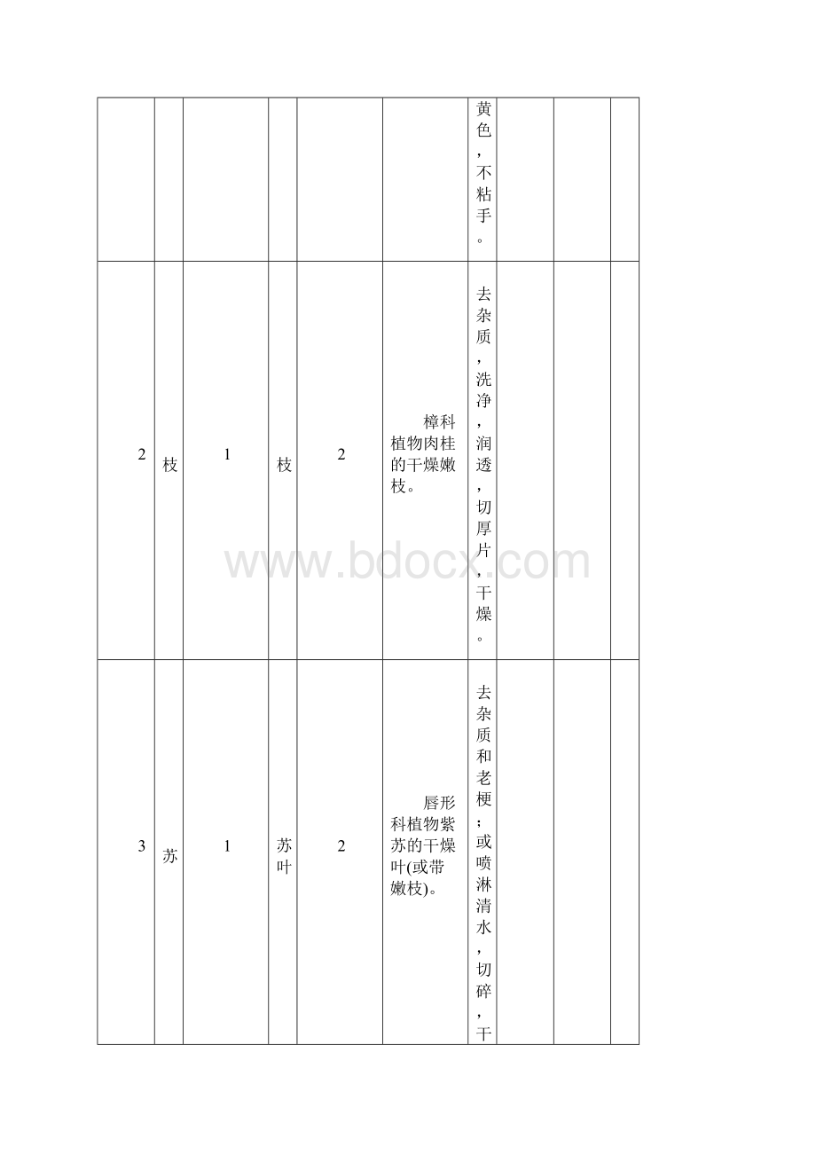 河南省中药饮片处方名录.docx_第2页