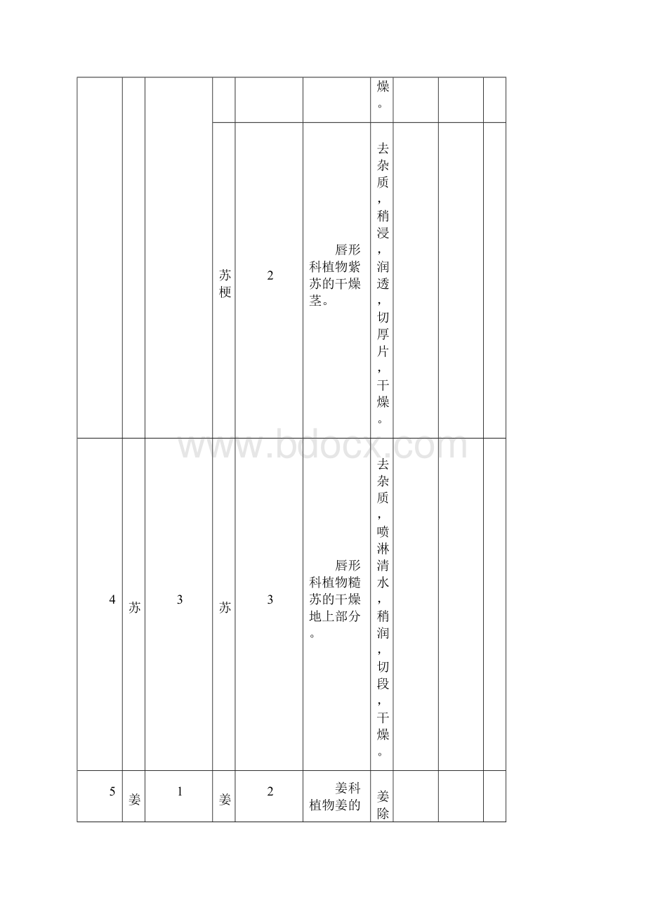 河南省中药饮片处方名录.docx_第3页