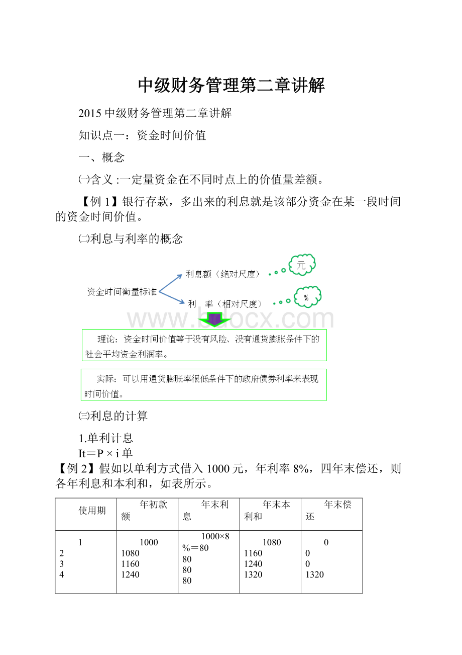 中级财务管理第二章讲解.docx