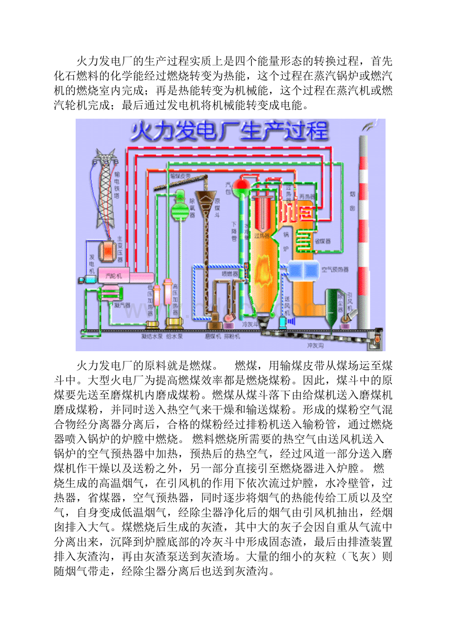 火电厂实习报告.docx_第2页