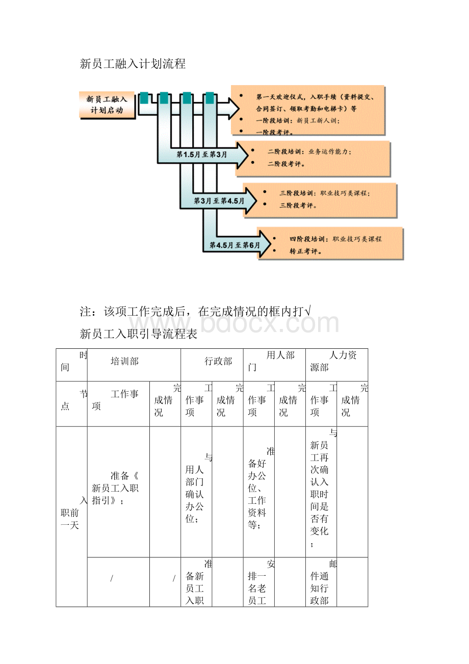 新员工融入计划Word文档格式.docx_第2页