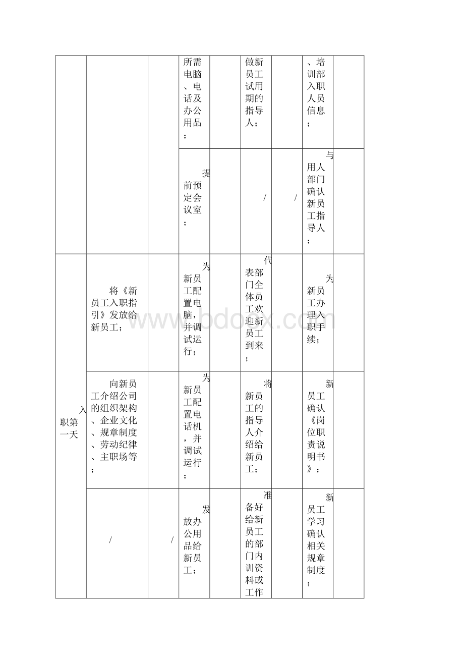 新员工融入计划Word文档格式.docx_第3页