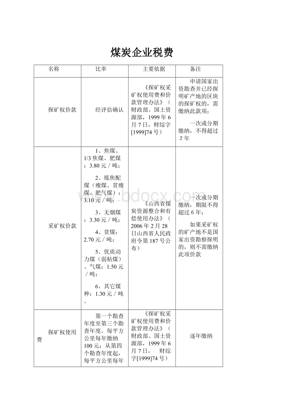 煤炭企业税费文档格式.docx