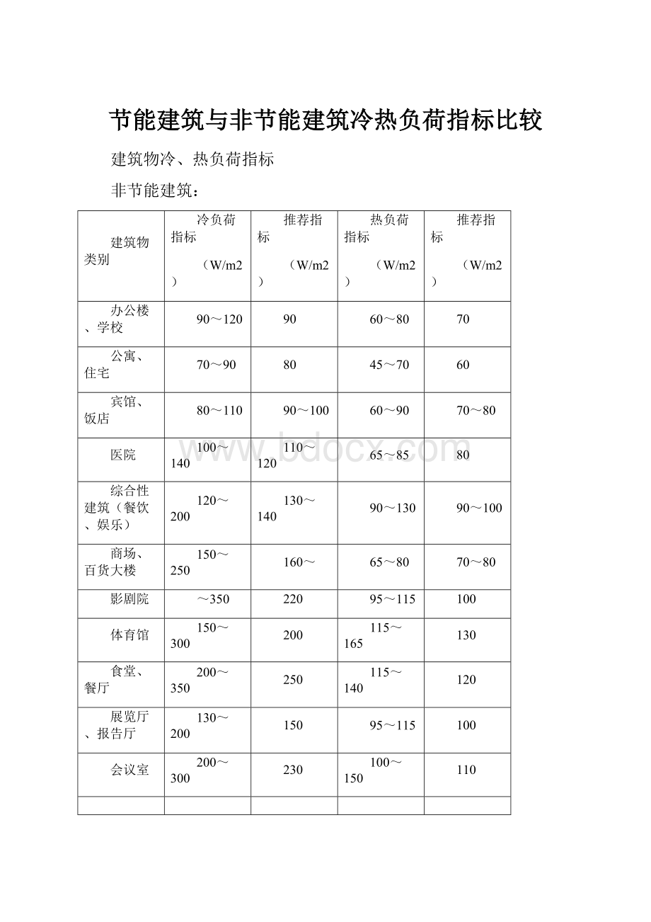 节能建筑与非节能建筑冷热负荷指标比较.docx