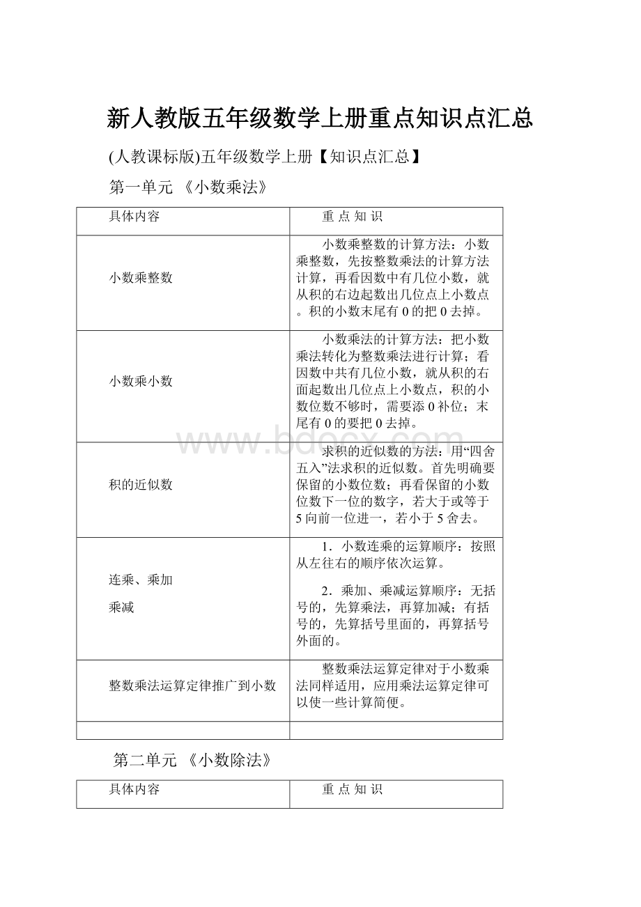 新人教版五年级数学上册重点知识点汇总Word文档格式.docx