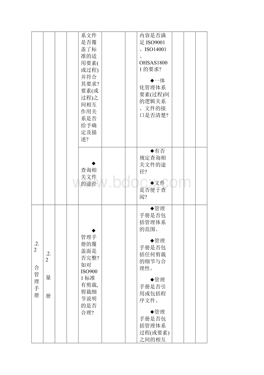 三体系审核通用检查表1文档格式.docx_第2页