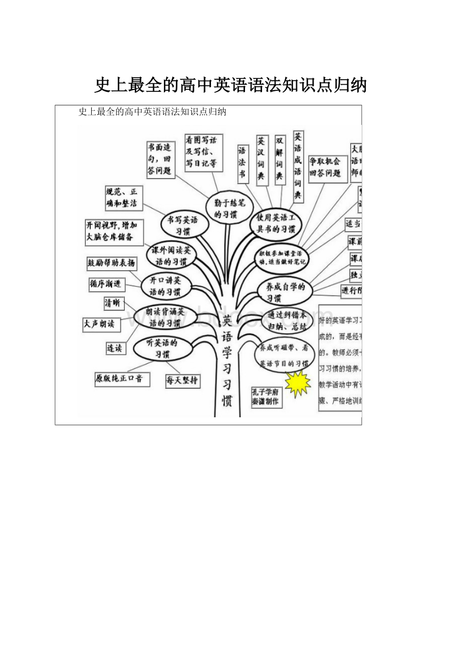 史上最全的高中英语语法知识点归纳Word格式.docx_第1页