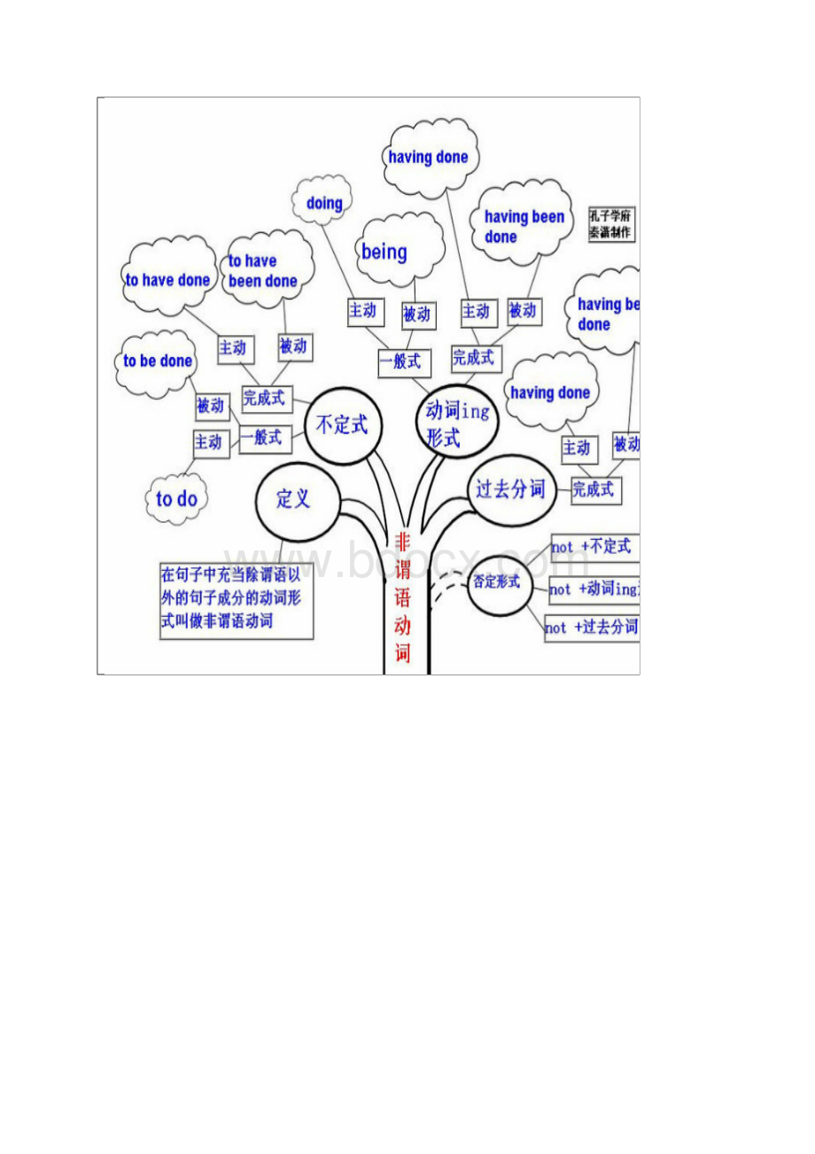 史上最全的高中英语语法知识点归纳Word格式.docx_第3页