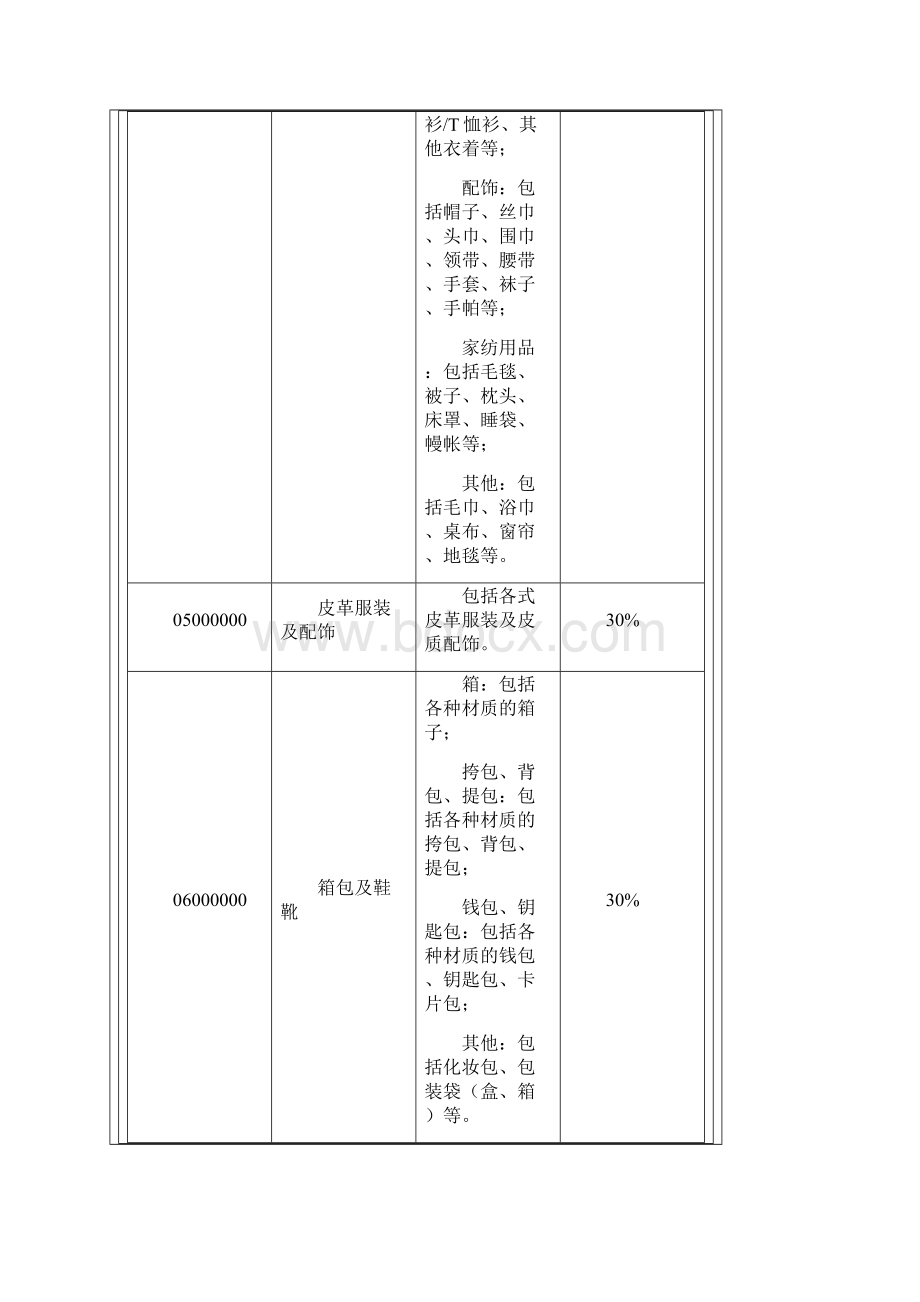 中华人民共和国进境物品完税价格表中华人民共和国进境物品归类表.docx_第3页