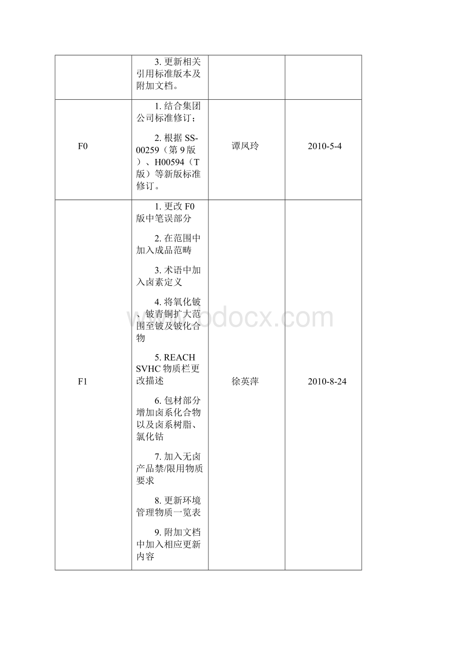 环境技术标准BEM106G1版1.docx_第2页