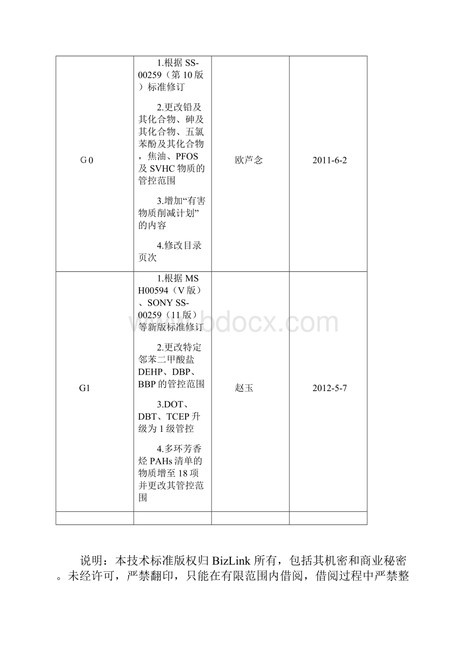 环境技术标准BEM106G1版1.docx_第3页