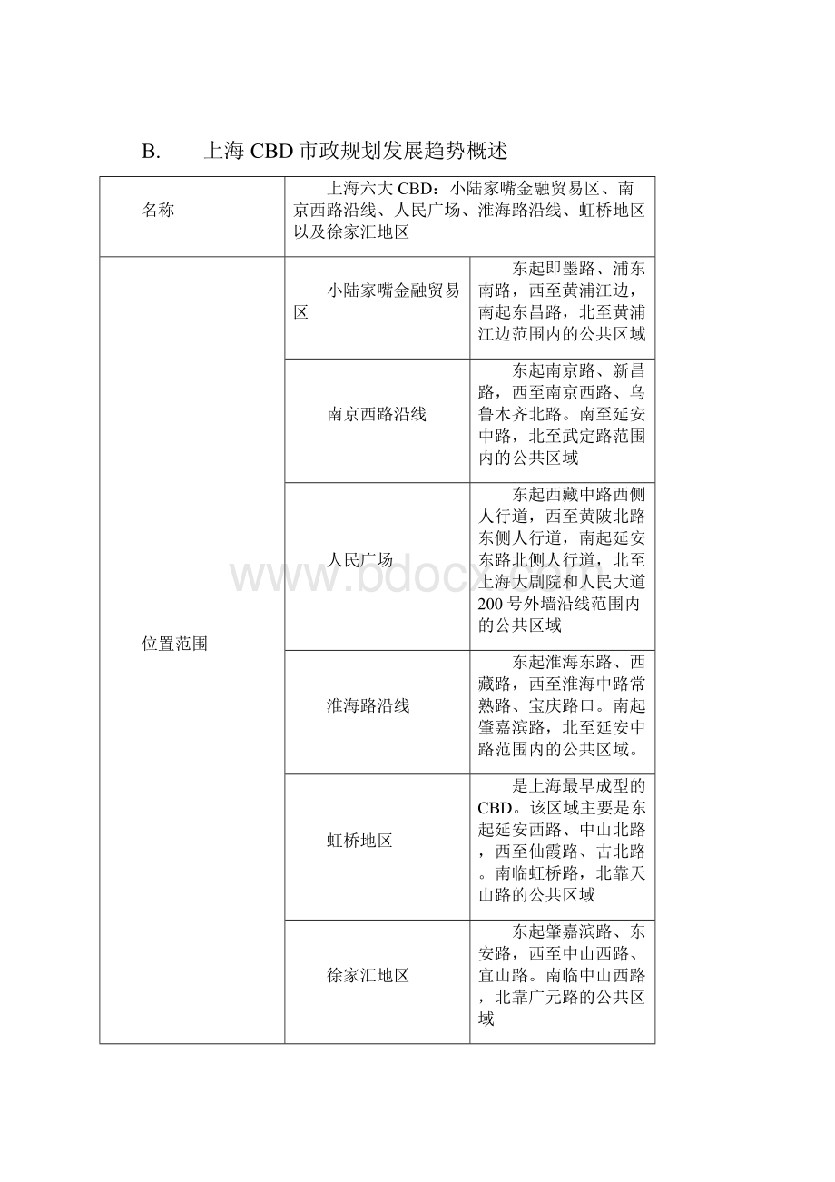 最新卓越时代广场商业裙楼投资分析报告.docx_第3页