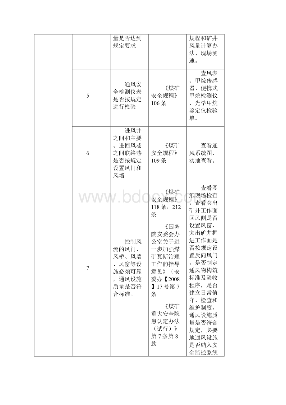 通风安全管理文档格式.docx_第2页