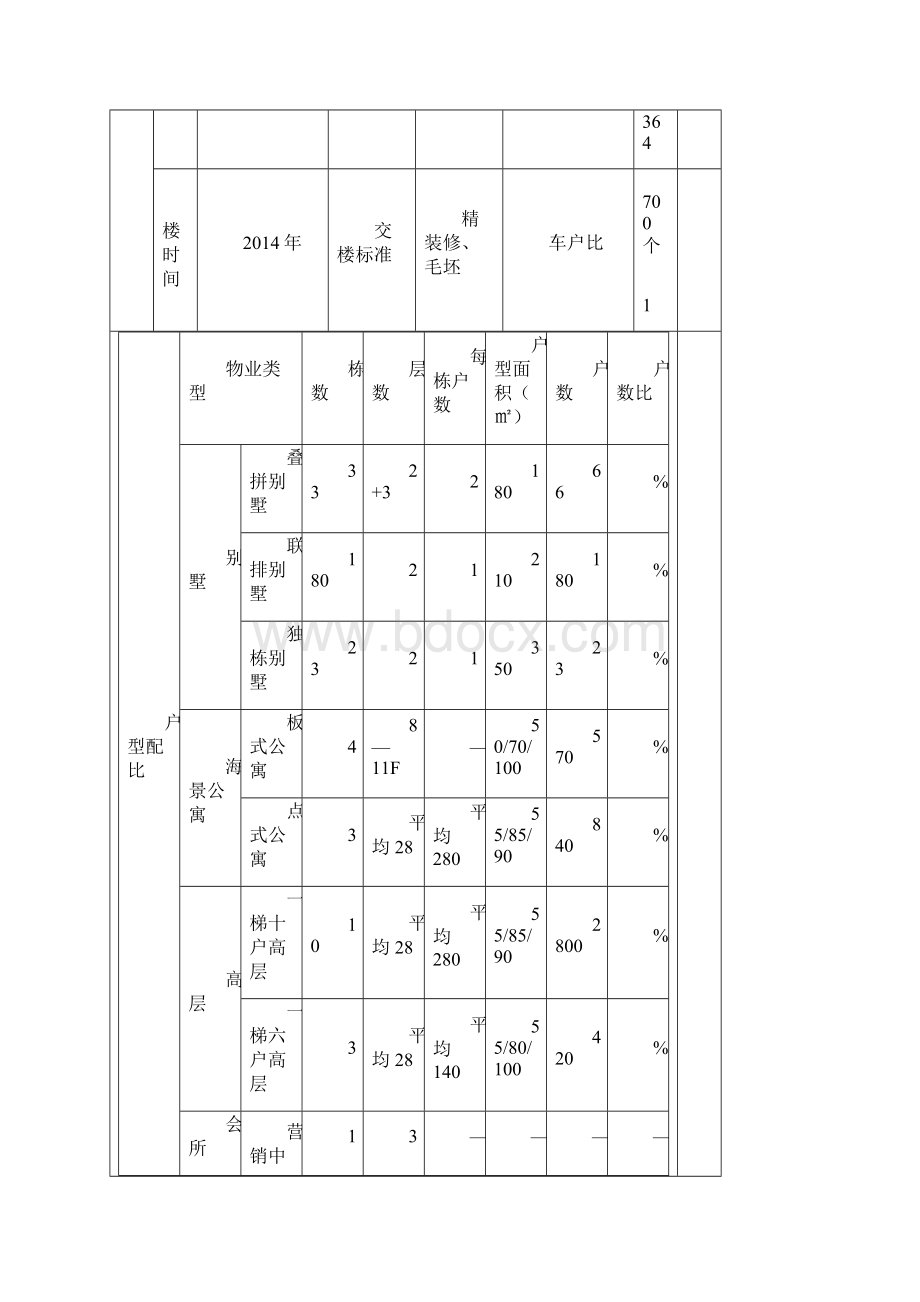 踩盘表模板Word格式文档下载.docx_第3页