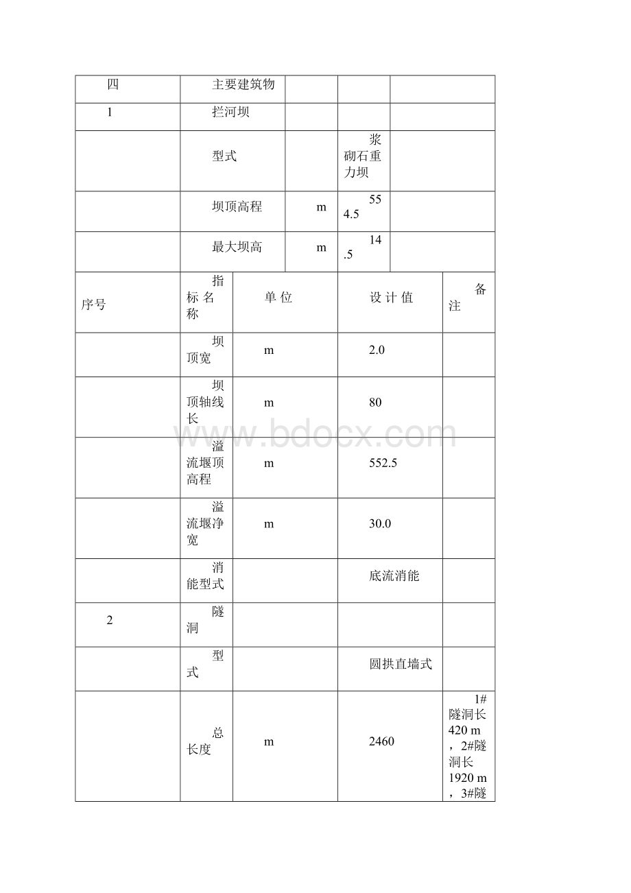 可研报告.docx_第2页