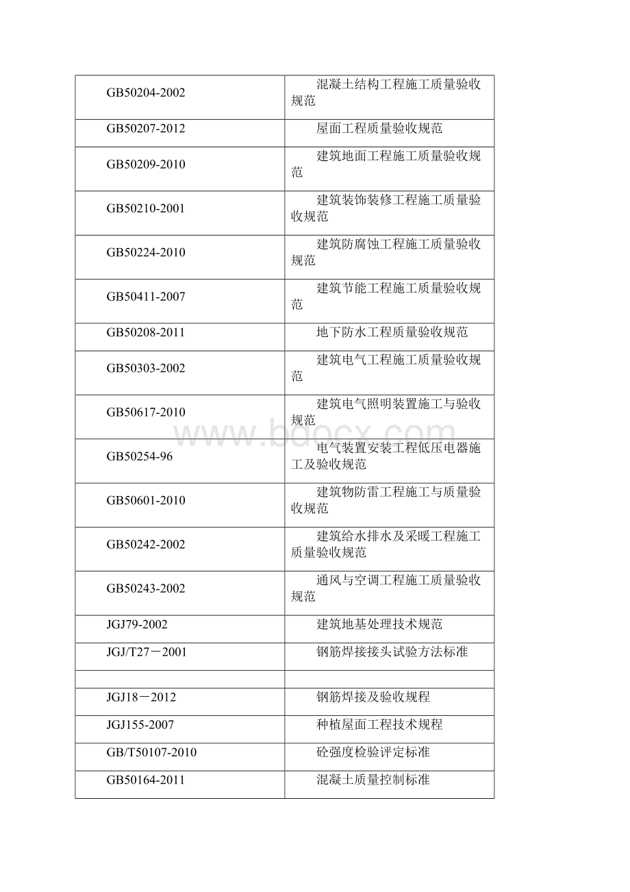 创建工程优质结构奖的管理制度措施.docx_第3页