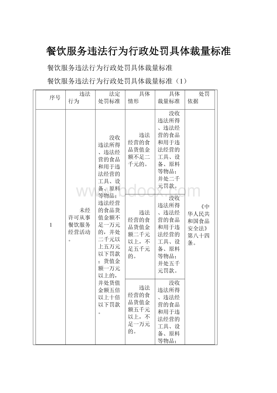 餐饮服务违法行为行政处罚具体裁量标准.docx_第1页