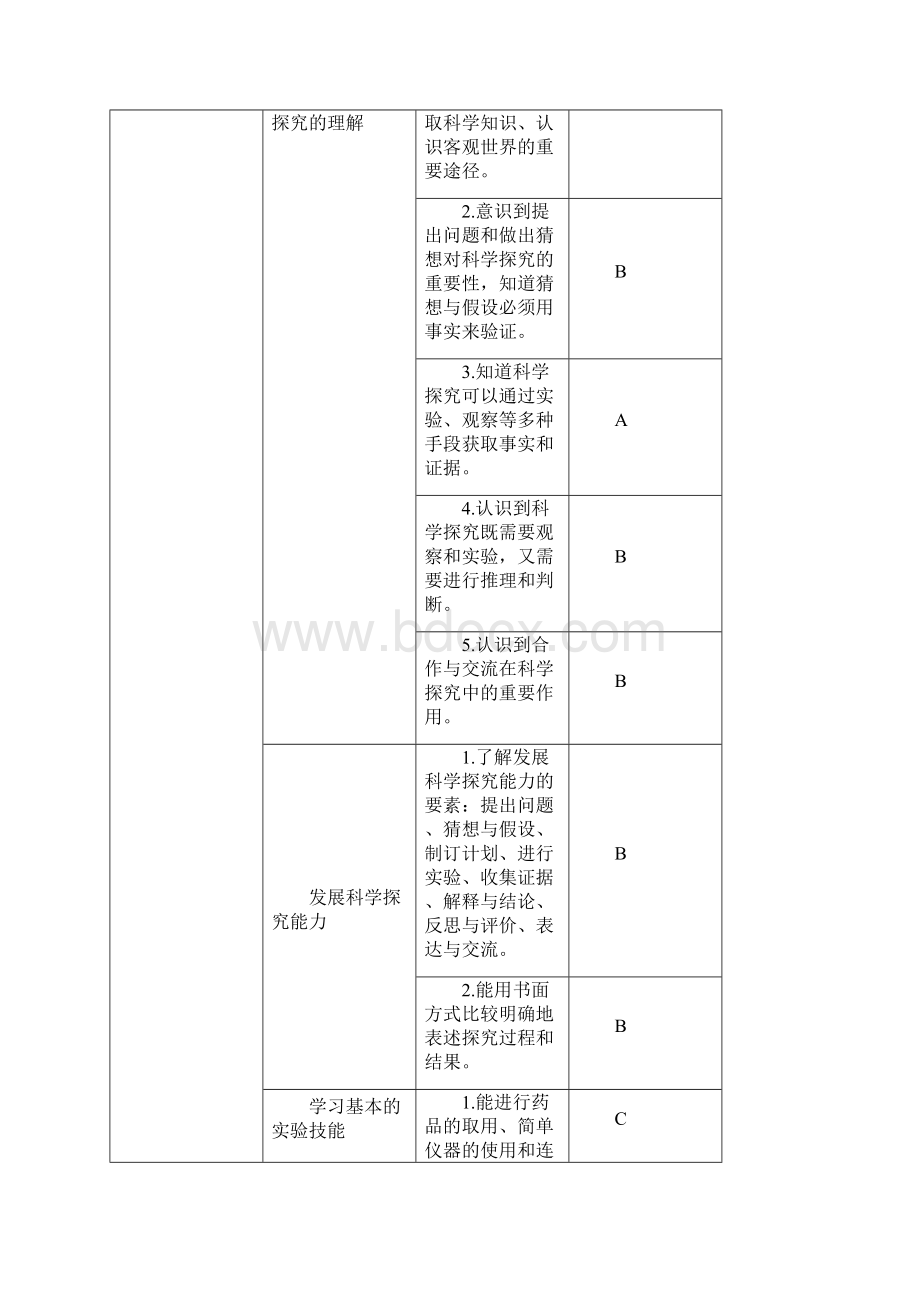 初中化学.docx_第3页