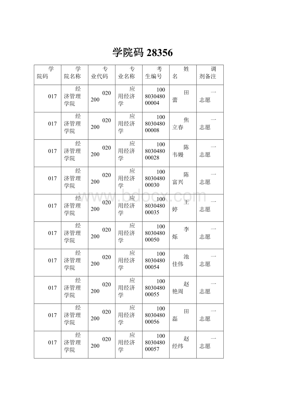 学院码28356.docx_第1页