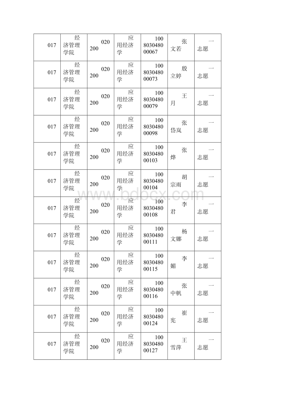 学院码28356Word格式文档下载.docx_第2页