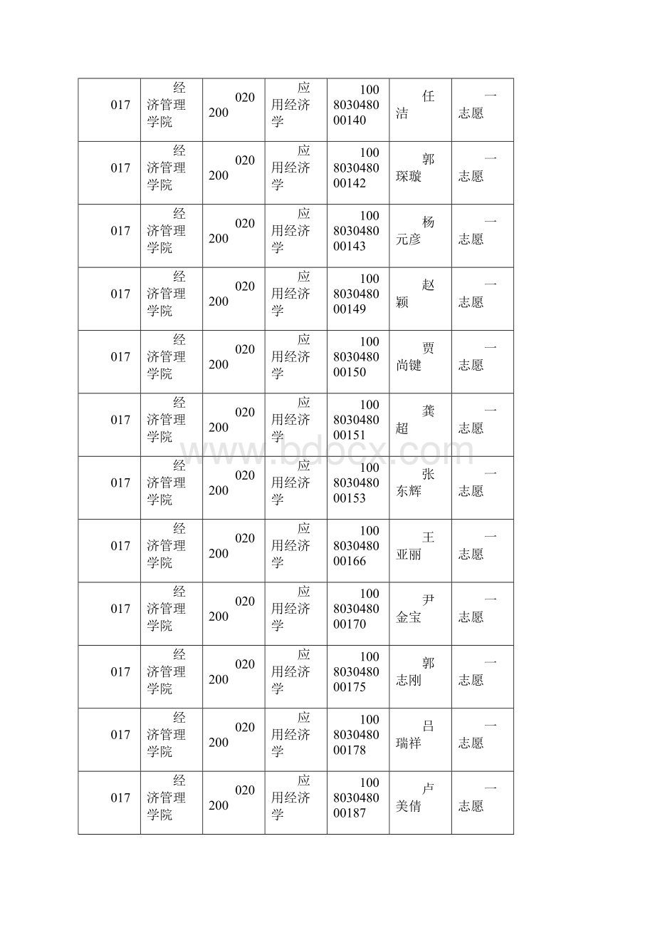 学院码28356Word格式文档下载.docx_第3页