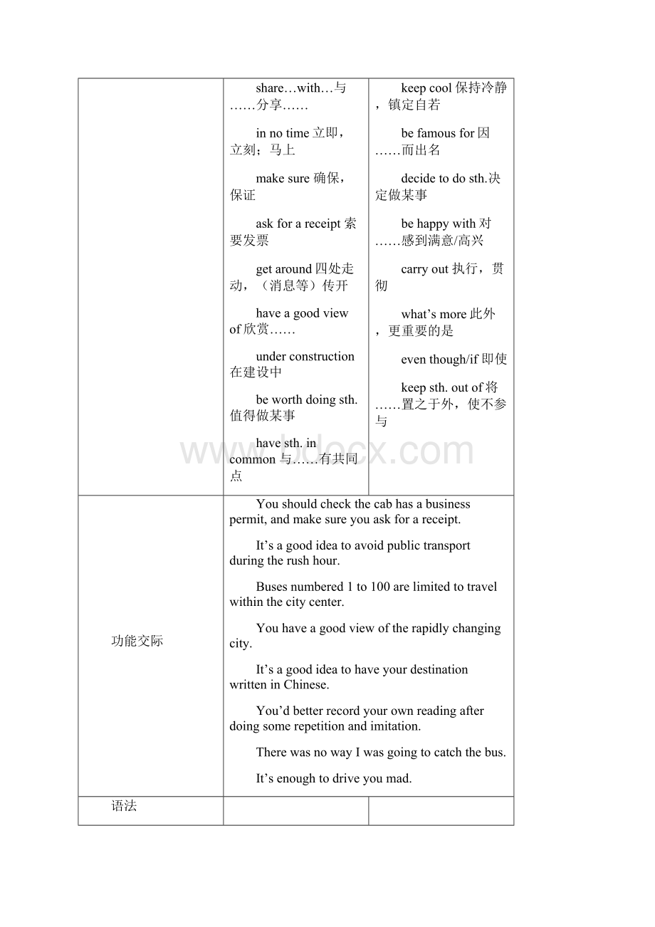 Module 2 Traffic Jam单元卷评估卷带答案Word格式文档下载.docx_第2页