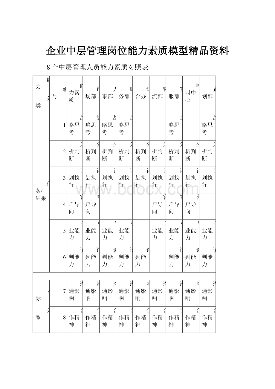 企业中层管理岗位能力素质模型精品资料文档格式.docx