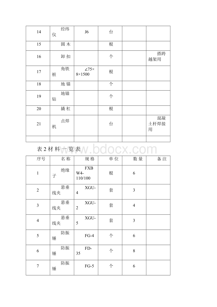 混凝土杆及钢管塔组立施工四措Word格式.docx_第3页