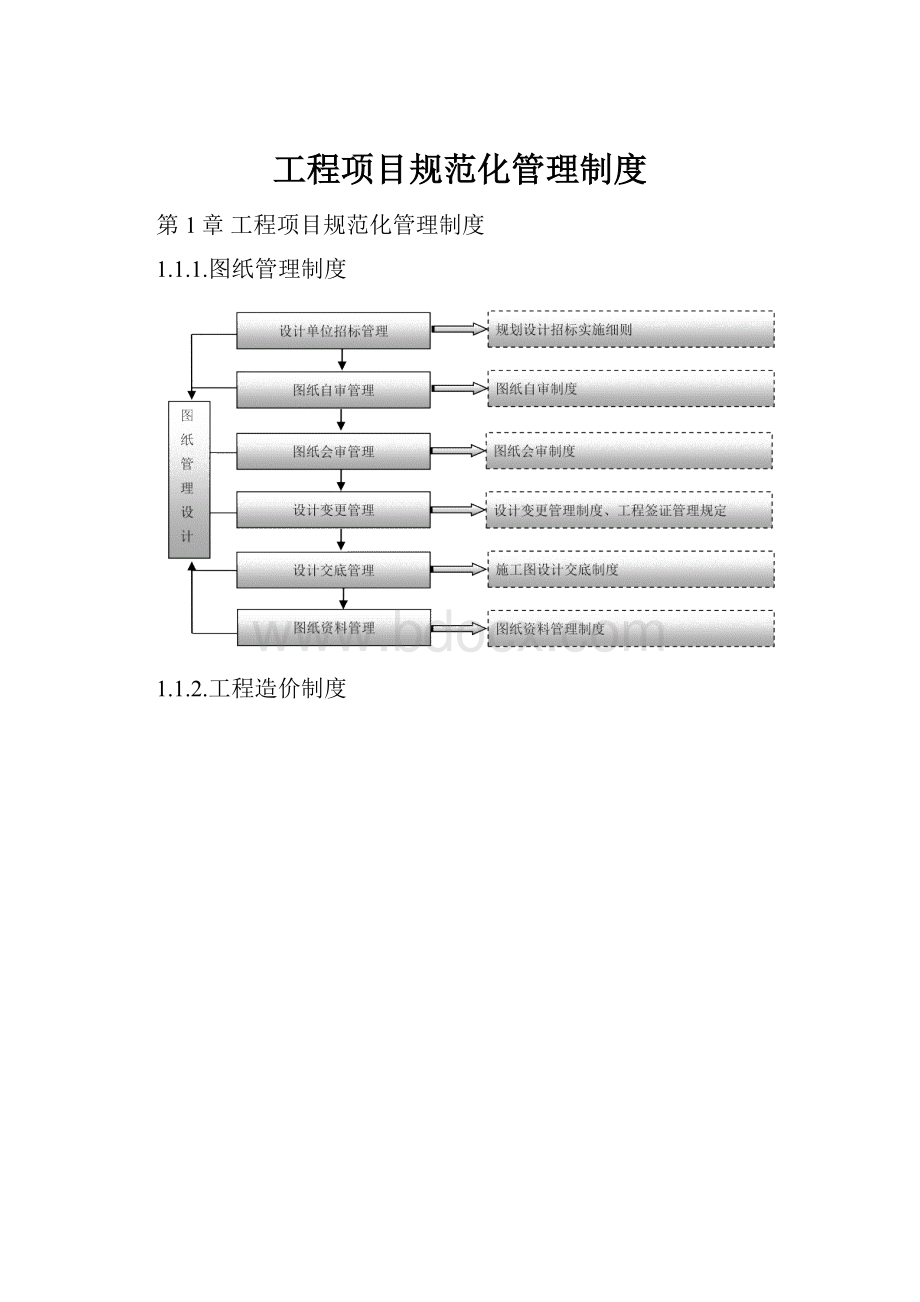 工程项目规范化管理制度.docx_第1页