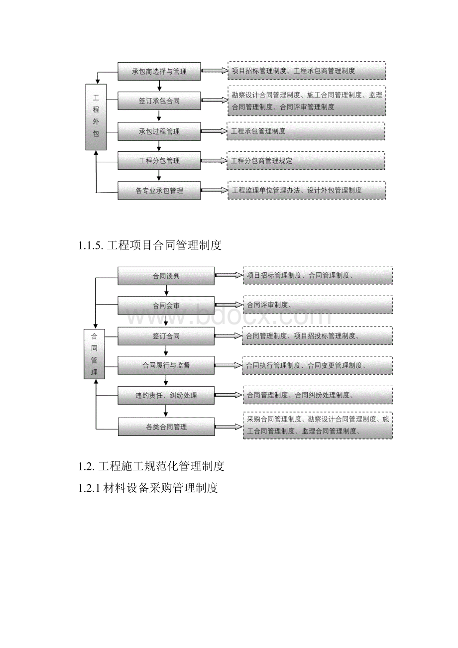 工程项目规范化管理制度.docx_第3页