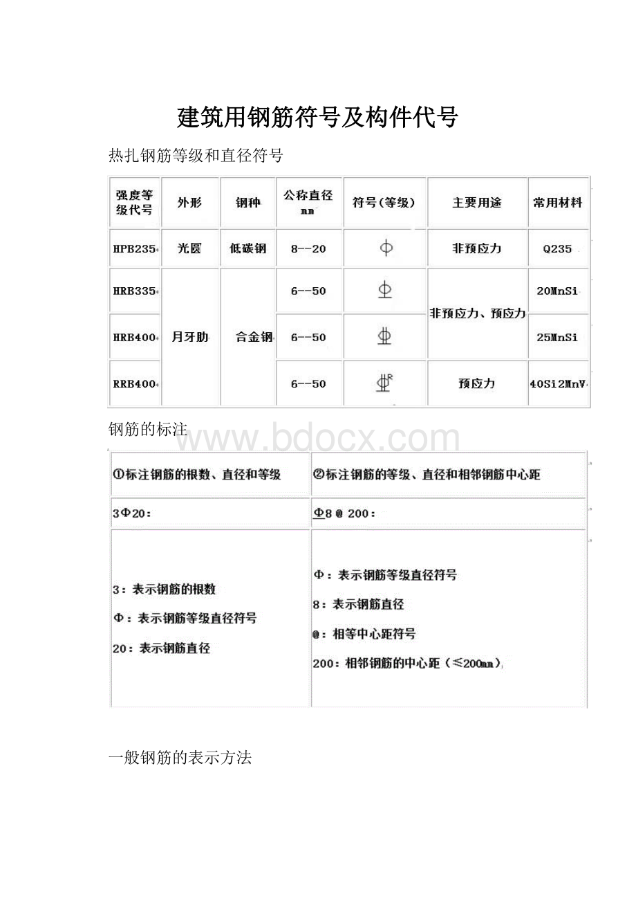 建筑用钢筋符号及构件代号Word格式文档下载.docx_第1页