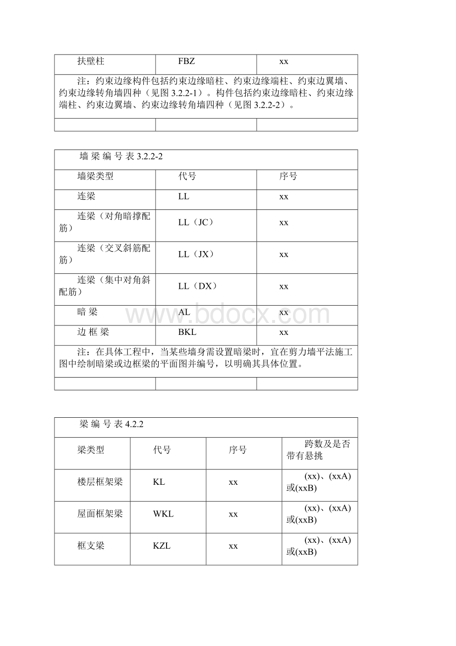 建筑用钢筋符号及构件代号Word格式文档下载.docx_第3页