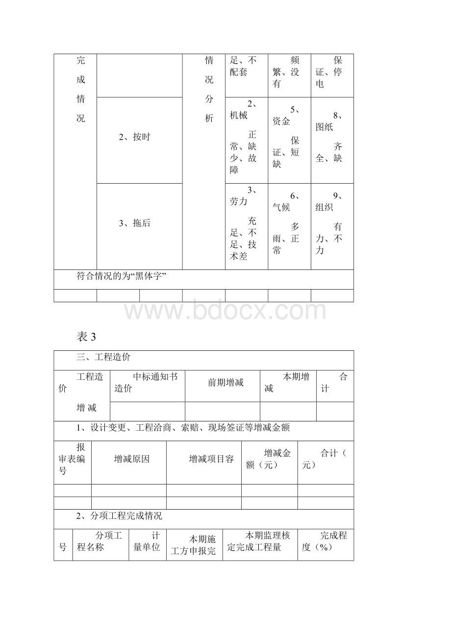 建设监理月报范文房建Word文件下载.docx_第3页