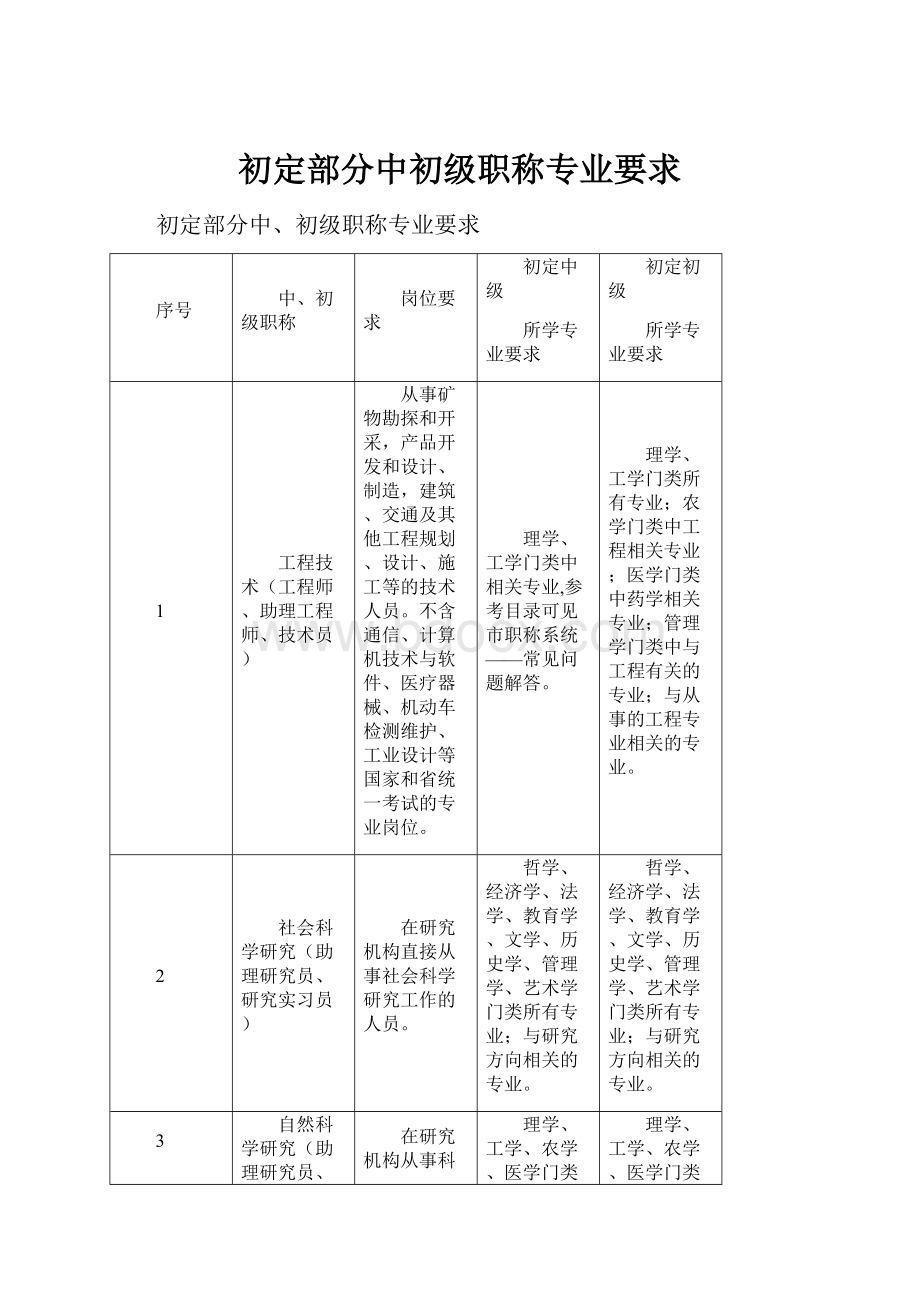 初定部分中初级职称专业要求.docx_第1页