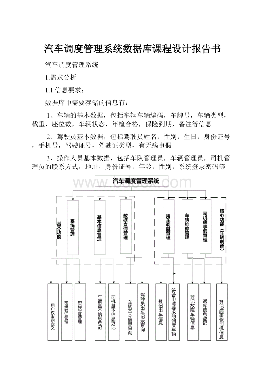 汽车调度管理系统数据库课程设计报告书Word文件下载.docx