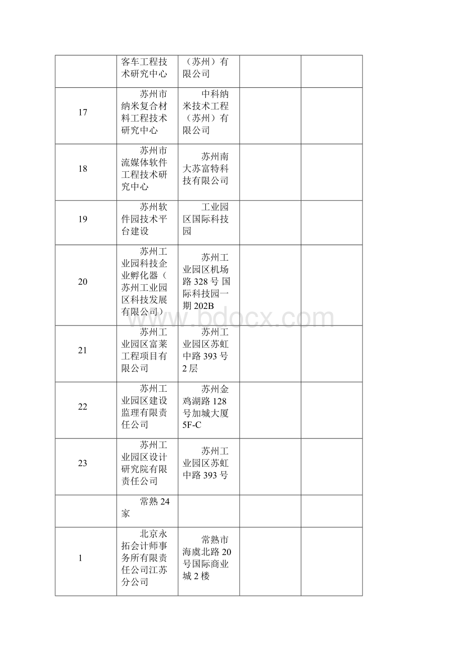 苏州技术服务业.docx_第3页