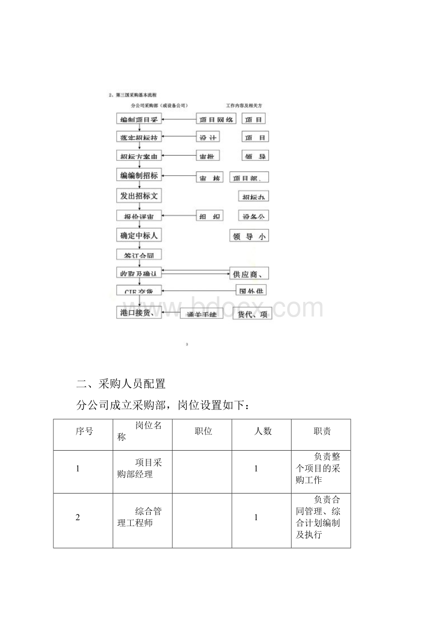 XX项目采购实施方案.docx_第2页